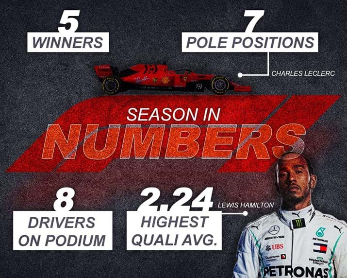 F1 Infographic