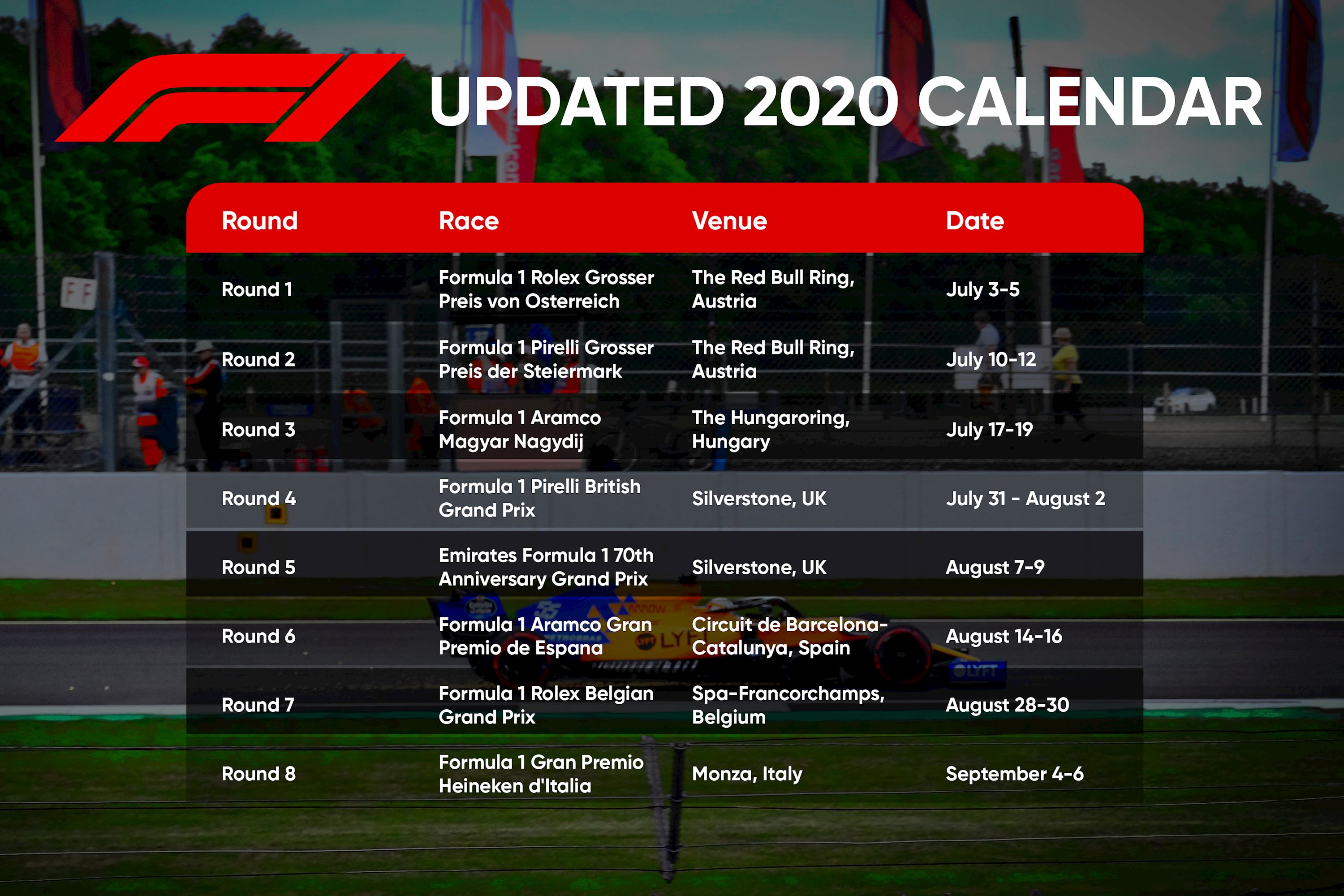 The Updated 2020 F1 Calendar