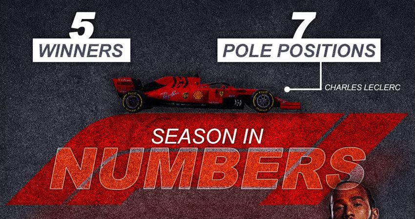 The 2019 F1 Season in Numbers